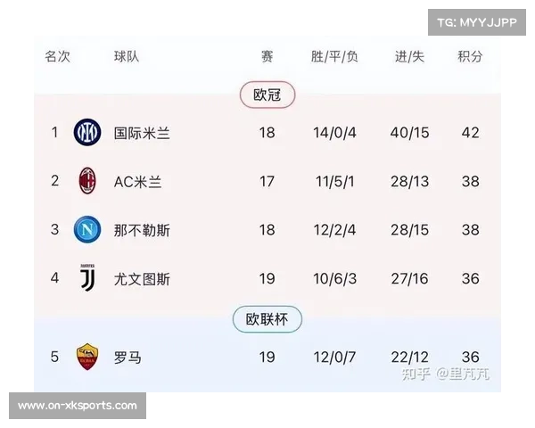 帕尔马0-2国米六轮不胜，奎斯塔承认差距